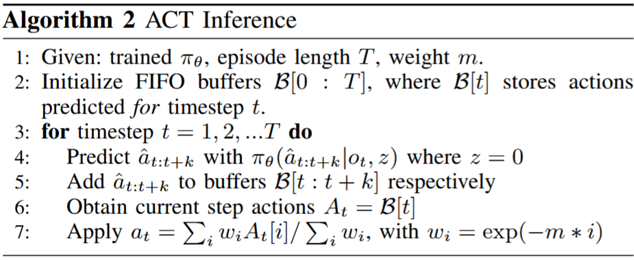 ACT Algorithm 2: Inference Phase