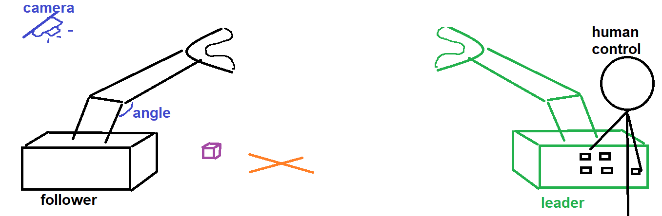 Illustration of a robot grabbing a cube